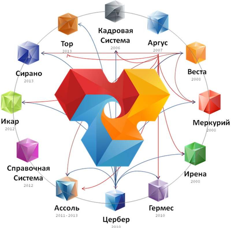 vetis2.jpg vetis2.jpg